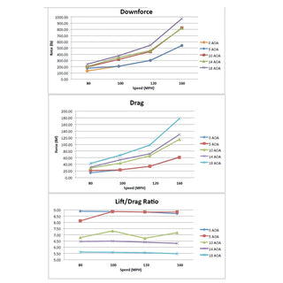 APR GTC-500 Adjustable Wing: Convertible Dodge Viper 2003 - 2010