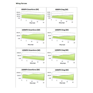 APR GTC-500 Adjustable Wing: Convertible Dodge Viper 2003 - 2010