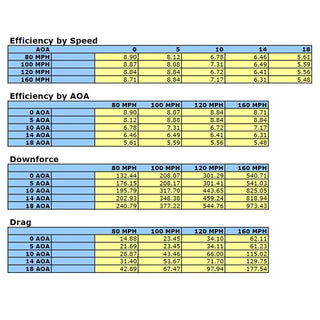 APR GTC-500 Adjustable Wing: Convertible Dodge Viper 2006 - 2014