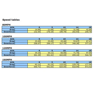 APR GTC-500 Adjustable Wing: Convertible Dodge Viper 2006 - 2014