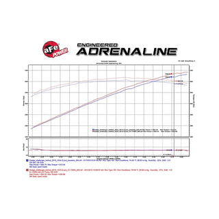 AFE Momentum GT Cold Air Intake: Dodge Challenger / Charger Hellcat 6.2L 2015 - 2016