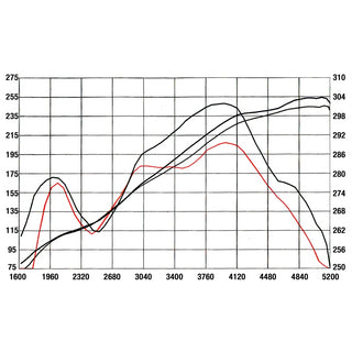 AFE Cold Air Intake: Chrysler 300C / Dodge Charger / Challenger / Magnum 2005 - 2024 (5.7L Hemi & 6.1L SRT8)