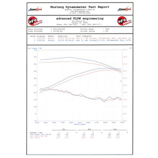 AFE Cold Air Intake: Dodge Ram 5.7L Hemi 2003 - 2008 (V2)