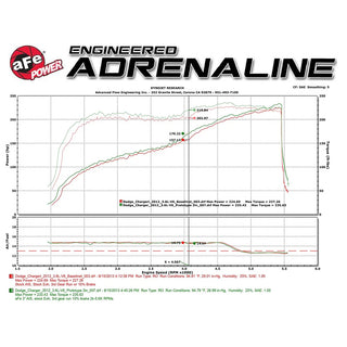 AFE Cold Air Intake: Chrysler 300C / Dodge Challenger / Dodge Charger 3.6L 2011 - 2024