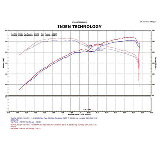 Injen Cold Air Intake: Chrysler 300 / Dodge Challenger / Charger / Magnum 2005 - 2010 (3.5L V6)