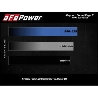 AFE Cold Air Intake: Chrysler 300C / Dodge Challenger / Charger 6.4L 392 2011 - 2024