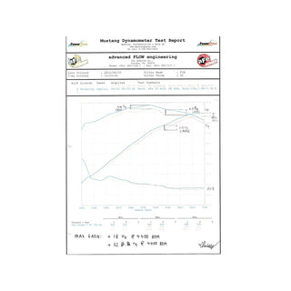 AFE Cold Air Intake: Chrysler 300C / Dodge Challenger / Charger 6.4L 392 2011 - 2024