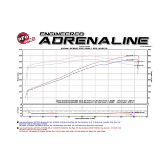 AFE Momentum GT Cold Air Intake: Jeep Grand Cherokee 6.4L SRT 2012 - 2021