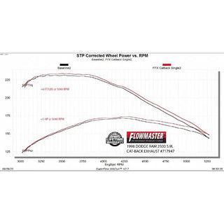 Flowmaster FloxFX Exhaust System (Single Side Exit): Dodge Ram 3.9L, 5.2L & 5.9L 1994 - 2001 (1500 / 2500 / 3500)
