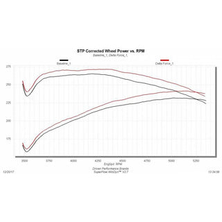 Flowmaster Delta Force Cold Air Intake: Dodge Ram 5.7L Hemi 2003 - 2008 (1500 / 2500 / 3500)