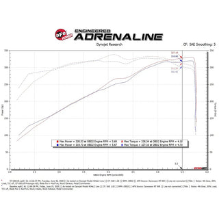 AFE Track Series Carbon Fiber Cold Air Intake: Ram 5.7L Hemi 1500 2019 - 2024