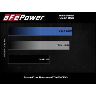 AFE Track Series Carbon Fiber Cold Air Intake: Ram 5.7L Hemi 1500 2019 - 2024