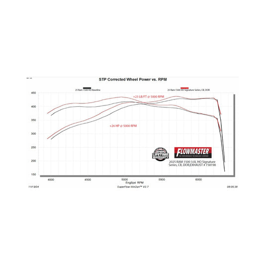 Flowmaster Signature Series Cat-Back Exhaust System: Ram 1500 2025-2026