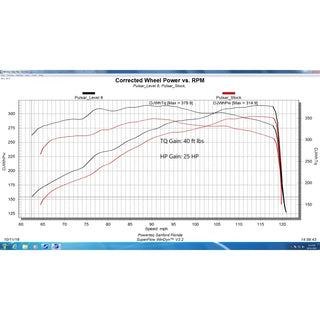 DiabloSport Pulsar Computer Programmer: Ram 6.4L 392 2019 - 2024 (2500 / 3500 Models)