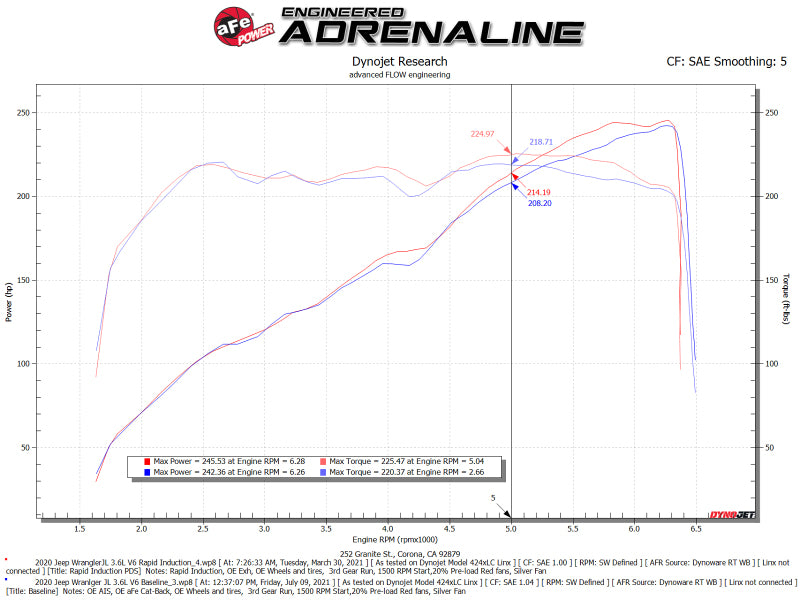 AFE Magnum FLOW Pro 5R Air Filter: Jeep Gladiator (2020-2025) / Wrangler (2018-2025) 3.6L V6