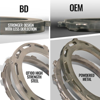 BD Diesel Trackmaster 68RFE Transmission & Converter Package: Fits Dodge Ram 2007-2018 5.9L/6.7L Diesel 2WD