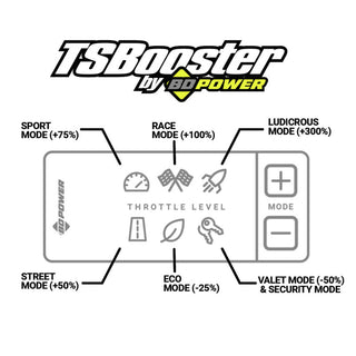 BD DieselPower Throttle Sensitivity Booster v3.0: Fits Jeep / Ram 2018-2025