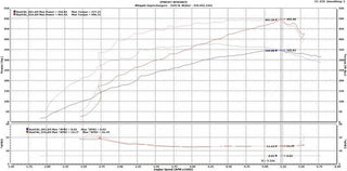 Whipple Supercharger Kit (Gen 6, 3.0L): Dodge Charger 5.7L Hemi 2018 - 2023