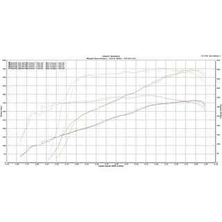 Whipple Supercharger Kit (Gen 6, 3.0L): Dodge Charger 6.1L SRT8 2006 - 2010