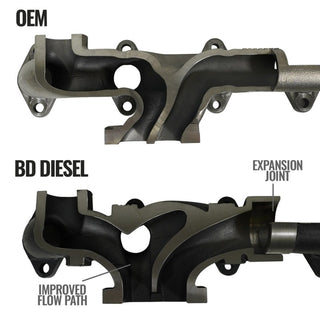 BD Diesel Exhaust Manifold Kit (Cab & Chassis): Dodge 3500/4500/5500 2007-2012 5.9L/6.7L Diesel