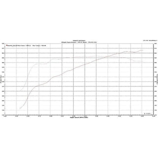 Whipple Supercharger Kit (Gen 6, 3.0L): Dodge Durango 5.7L Hemi 2011 - 2014
