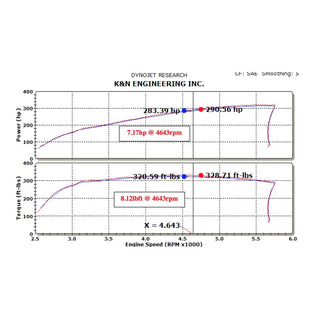 K&N 71 Series Cold Air Intake: Dodge Ram 5.7L Hemi 2009 - 2010 / Ram 5.7L Hemi 2011 - 2018