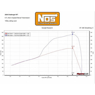 NOS Plate Wet Nitrous Kit (Black Bottle): 300 / Charger / Challenger 5.7L Hemi & 6.1L SRT8 2006 - 2024