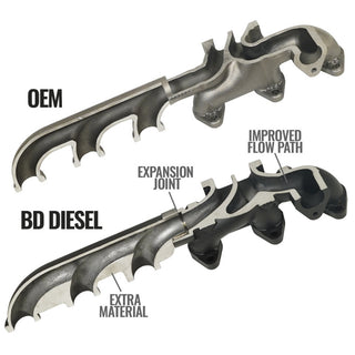 BD Diesel Cast Exhaust Manifold: Fits Dodge Ram 2007-2018 5.7L/6.7L Diesel