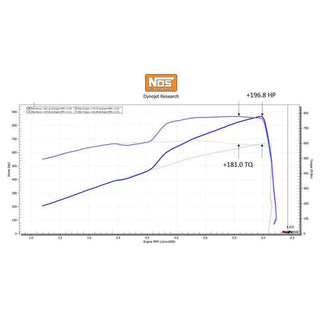 NOS Plate Wet Nitrous Kit (Black Bottle): Dodge / Ram / Jeep 6.2L SRT Hellcat / Trackhawk 2015 - 2025