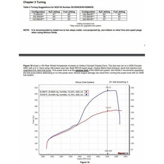 NOS Plate Wet Nitrous Kit (Blue Bottle): Chrysler / Dodge / Jeep / Ram 6.4L 392 2011 - 2025