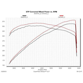 Flowmaster Outlaw Exhaust System: Dodge Challenger SRT / ScatPack / Hellcat 2015 - 2023 (6.2L & 6.4L)