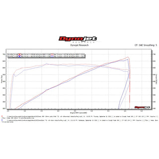 BBK Performance 100MM Throttle Body: Dodge 6.2L SRT Hellcat / Jeep Trackhawk / Ram TRX 2015 - 2025