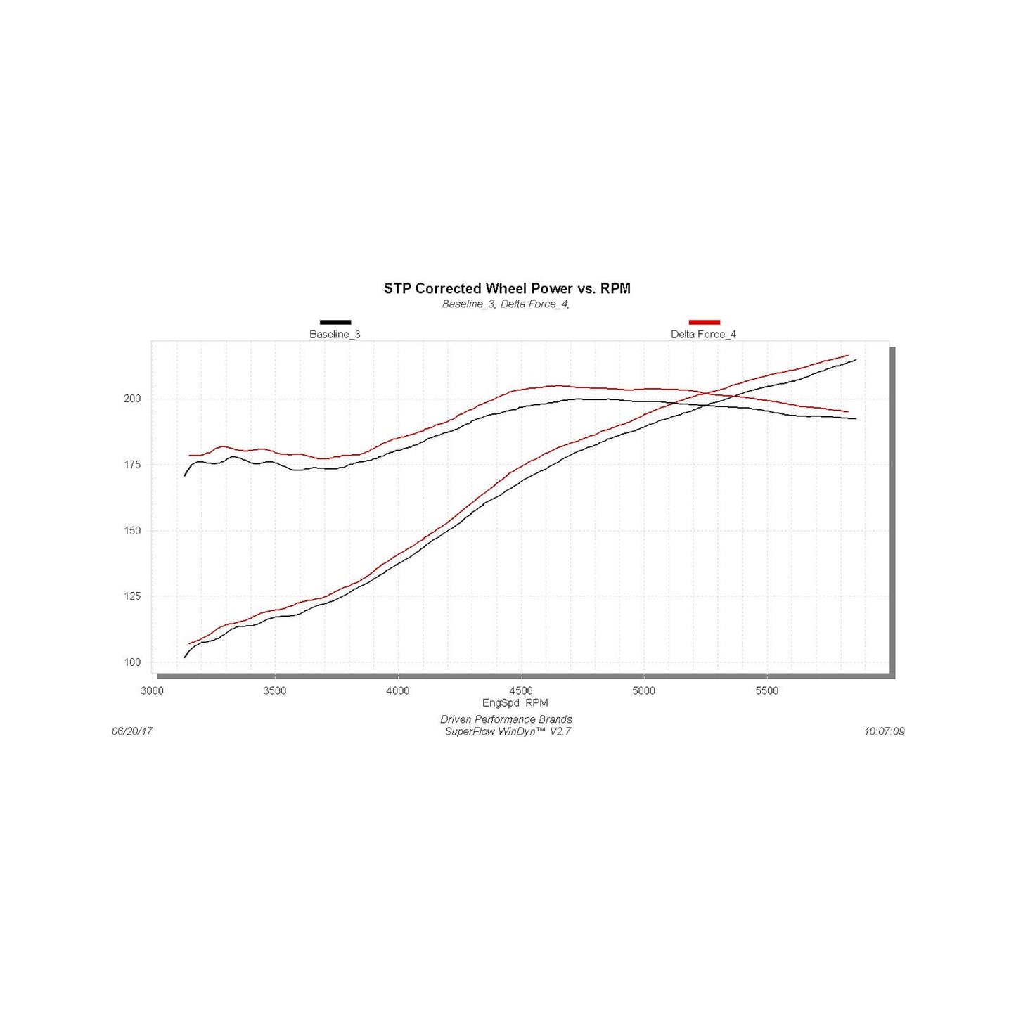 Flowmaster Delta Force Performance Air Intake: Chrysler 300 / Dodge Challenger / Charger 11-19