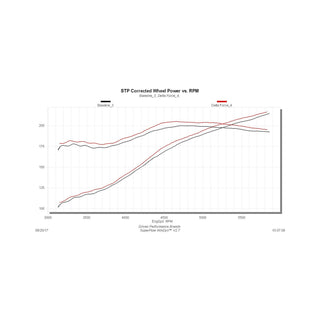 Flowmaster Delta Force Performance Air Intake: Chrysler 300 / Dodge Challenger / Charger 11-19