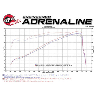 Fast Hemis One-Click Stage 1 Kit: 2011-2018 Ram 3500 6.4L 392 (+46HP)
