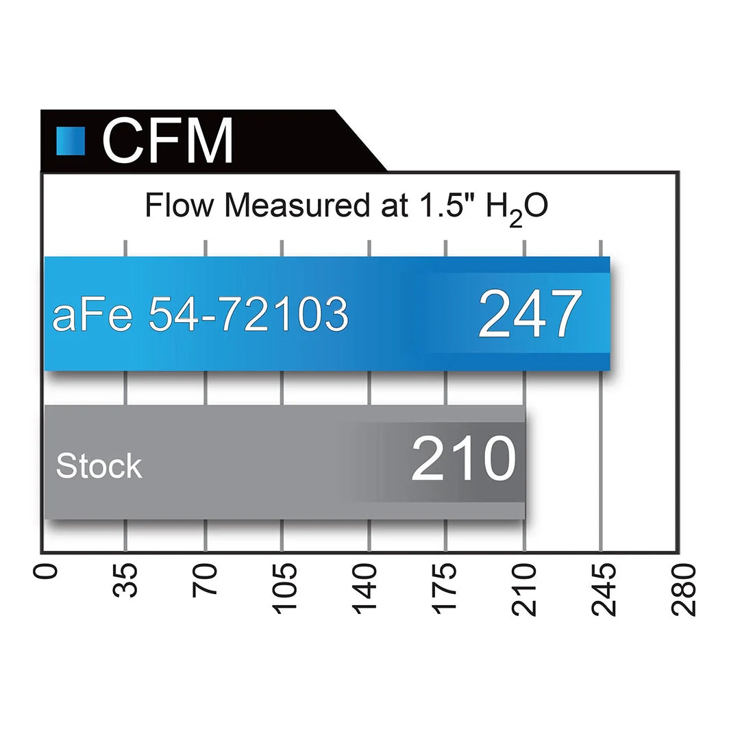 AFE Momentum GT Cold Air Intake: Ram 6.4L 2500 2014 - 2018