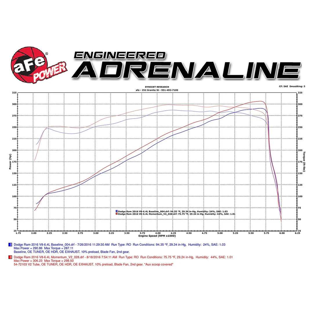 AFE Momentum GT Cold Air Intake: Ram 6.4L 2500 2014 - 2018