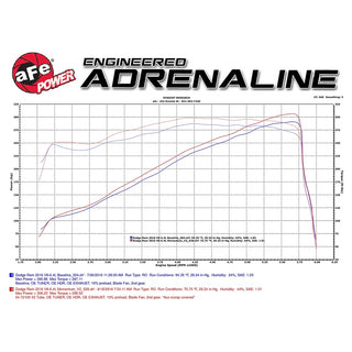 AFE Momentum GT Cold Air Intake: Ram 6.4L 2500 2014 - 2018