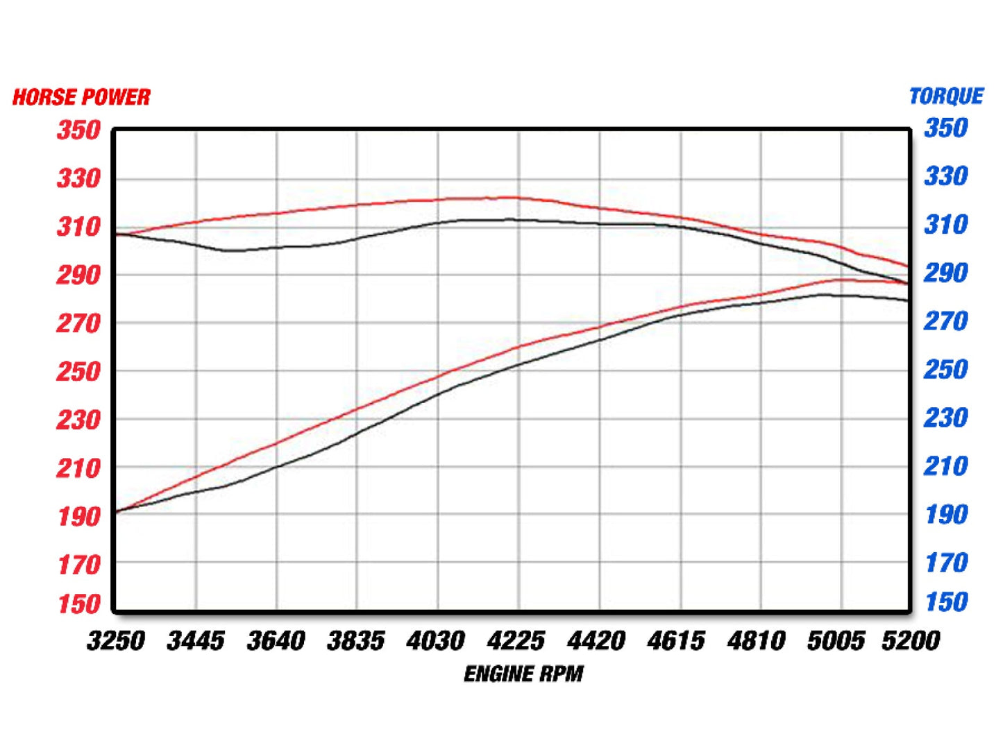AFE Mach Force XP Cat-Back Exhaust: Dodge Challenger R/T 5.7L 2009 - 2014