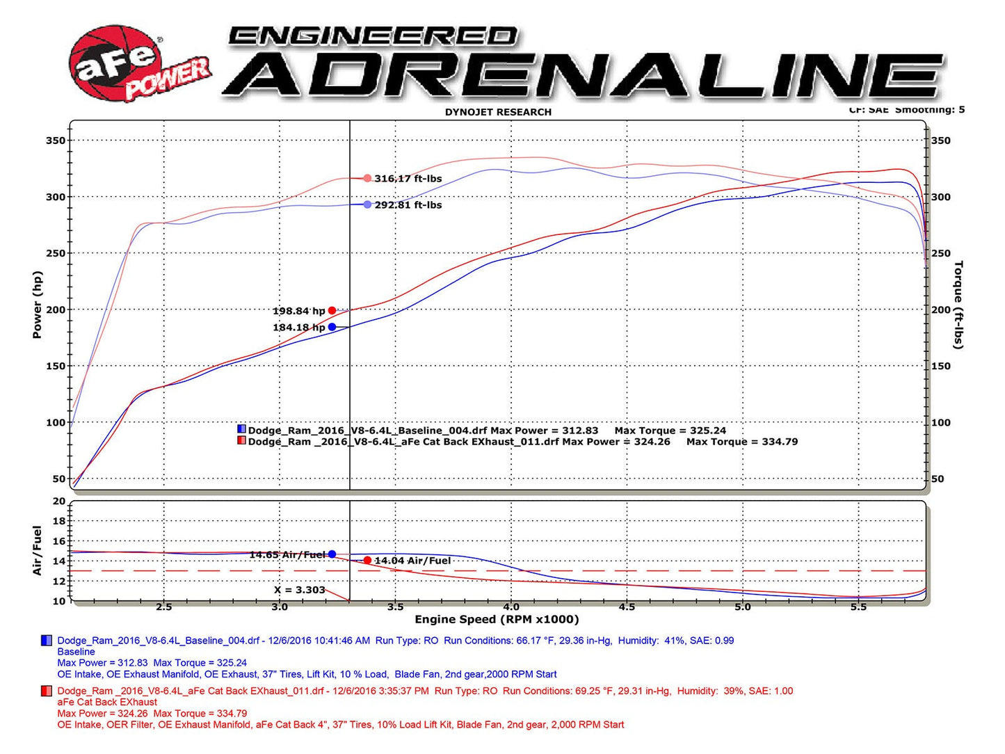 AFE Mach Force XP Exhaust System: Ram 6.4L 392 2500 Power Wagon 2014 - 2025