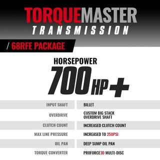 BD Diesel Stg 5 68RFE Trans & Converter Pkg Billet Input: Ram 2500 / 3500 2019-2024 6.7L Diesel