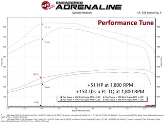 aFe SCORCHER PRO Perf Programmer: Ram 2500 / 3500 2019-2021 6.7L Diesel