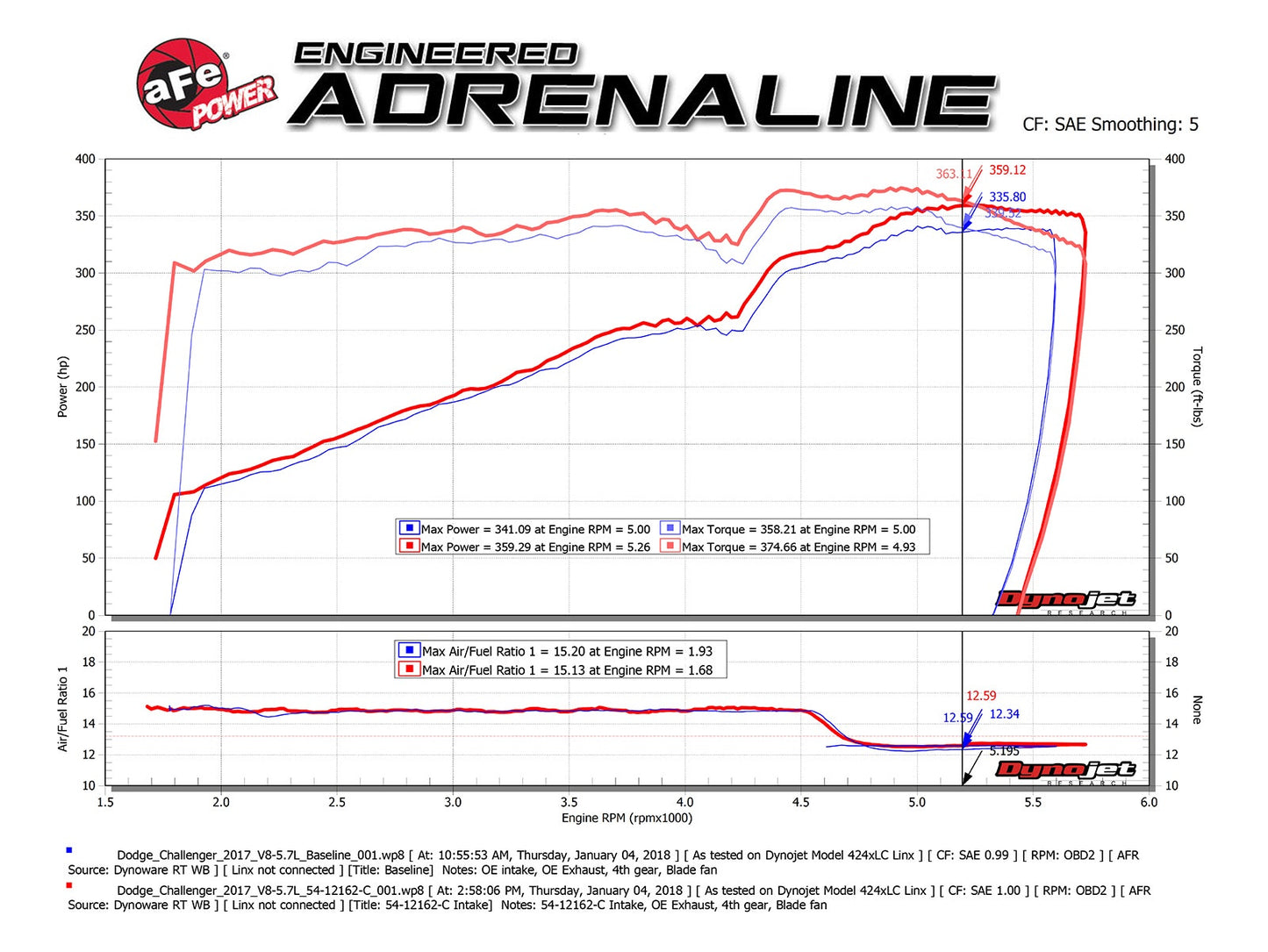 AFE Cold Air Intake (Stage 2, Carbon Fiber): Chrysler 300 / Dodge Challenger / Charger 5.7L Hemi 2011 - 2024