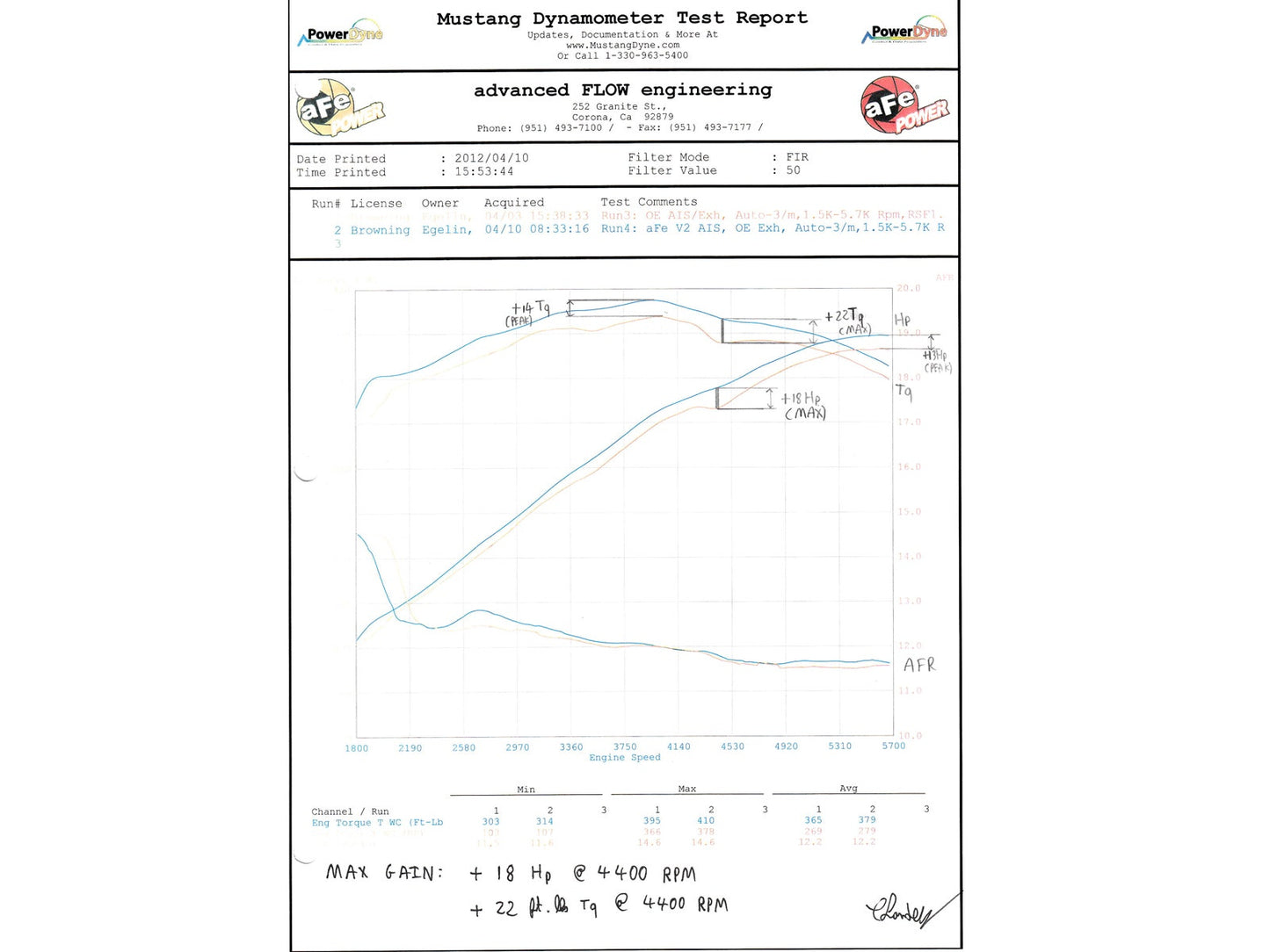 AFE Cold Air Intake: Chrysler 300C / Dodge Challenger / Charger 6.4L 392 2011 - 2024
