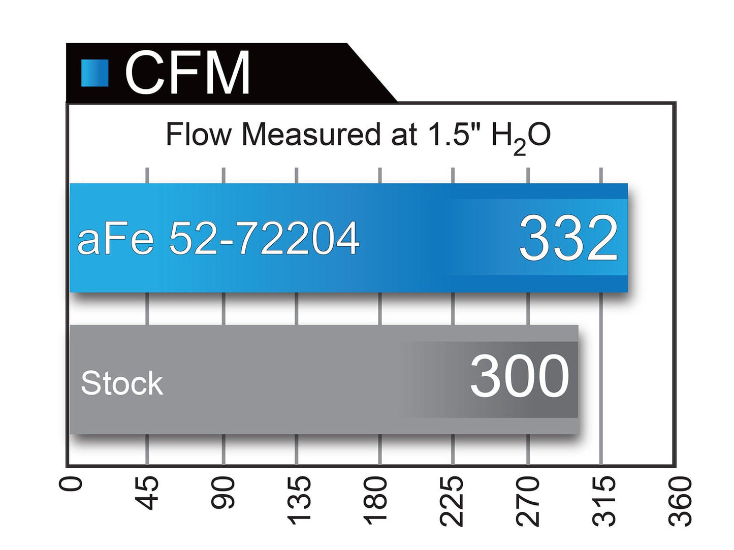 AFE Momentum GT Cold Air Intake: Dodge Challenger / Charger Hellcat 6.2L 2015 - 2016