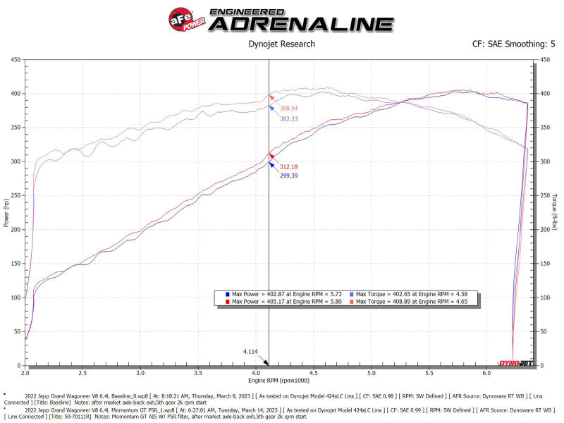 AFE Momentum GT Cold Air Intake System (w/Pro 5R Filter): Jeep Grand Wagoneer 6.4L 392 2022 - 2024
