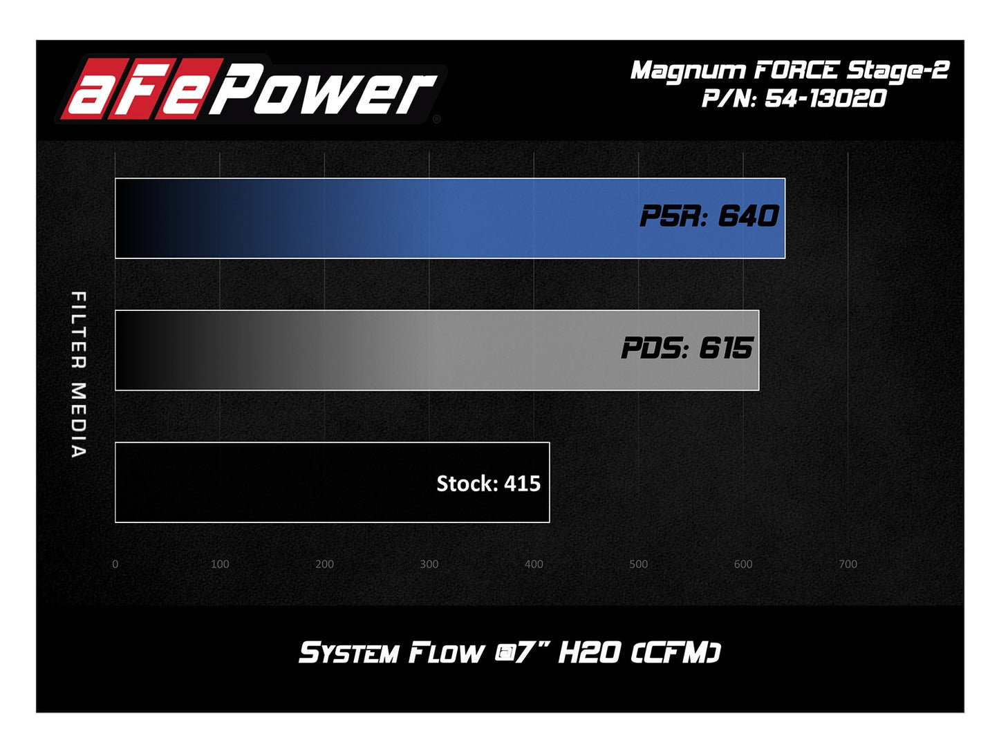 AFE Cold Air Intake: Ram 5.7L Hemi 1500 2019 - 2024