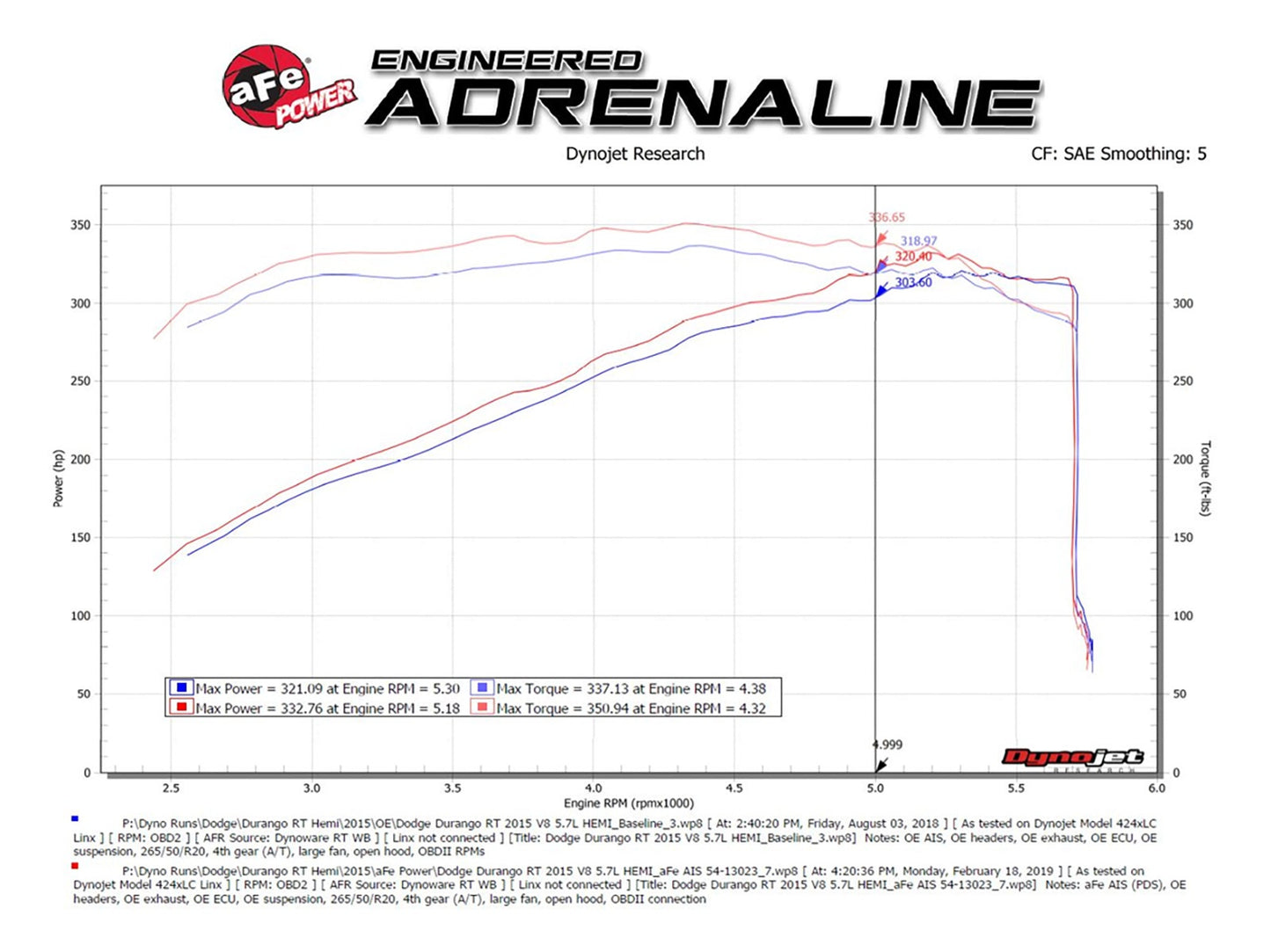 AFE Cold Air Intake: Dodge Durango / Jeep Grand Cherokee 5.7L Hemi 2011 - 2025
