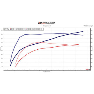 Whipple Supercharger Kit (Gen 5, 3.0L): Ram 5.7L Hemi 1500 2019 - 2022 (NON E-Torque Only)