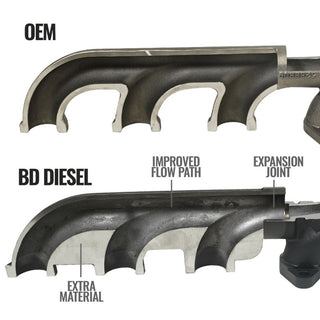 BD Diesel Exhaust Manifold Kit: Fits Dodge Ram 2007-2018 5.9L/6.7L Diesel
